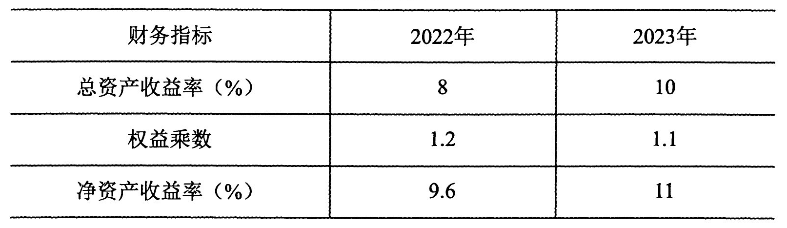 2024年4月高等教育自学考试00161财务报表分析(一)真题试题(图1)