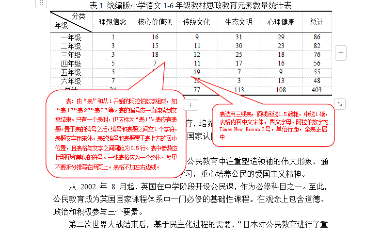 陕西学前师范学院高等学历继续教育本科生文科、艺术类论文模板(图11)