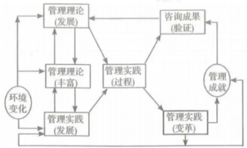 2024年10月自考《企业管理咨询》真题及答案解析