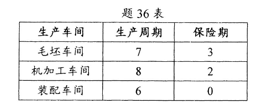 2024年4月自考《00145生产与作业管理》真题试题(图2)