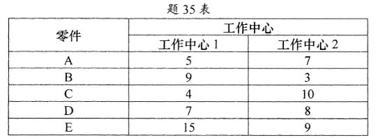 2024年4月自考《00145生产与作业管理》真题试题