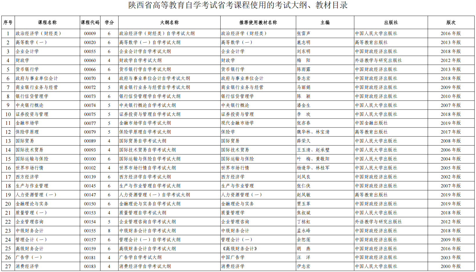 关于2025年陕西省高等教育自学考试省考课程推荐使用教材目录的公告(图1)