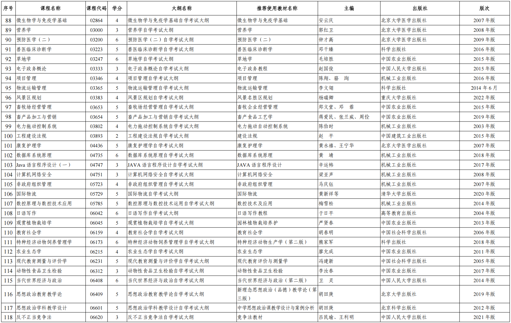 关于2025年陕西省高等教育自学考试省考课程推荐使用教材目录的公告(图4)