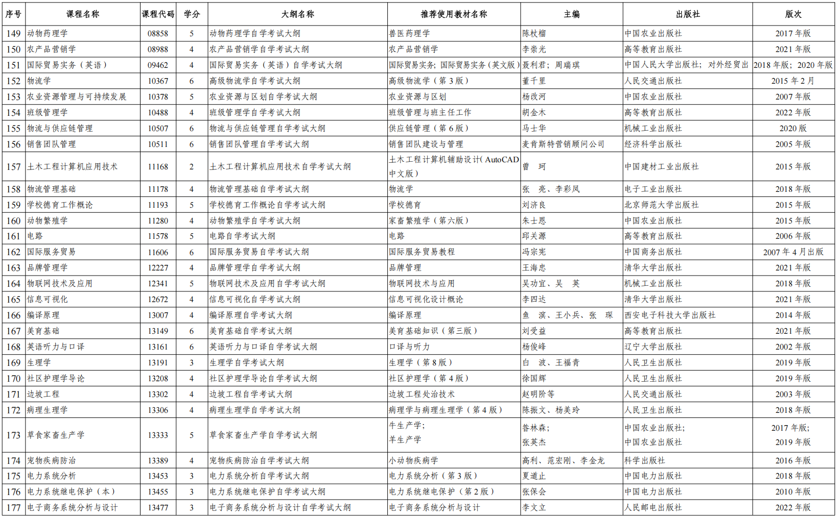 关于2025年陕西省高等教育自学考试省考课程推荐使用教材目录的公告(图6)