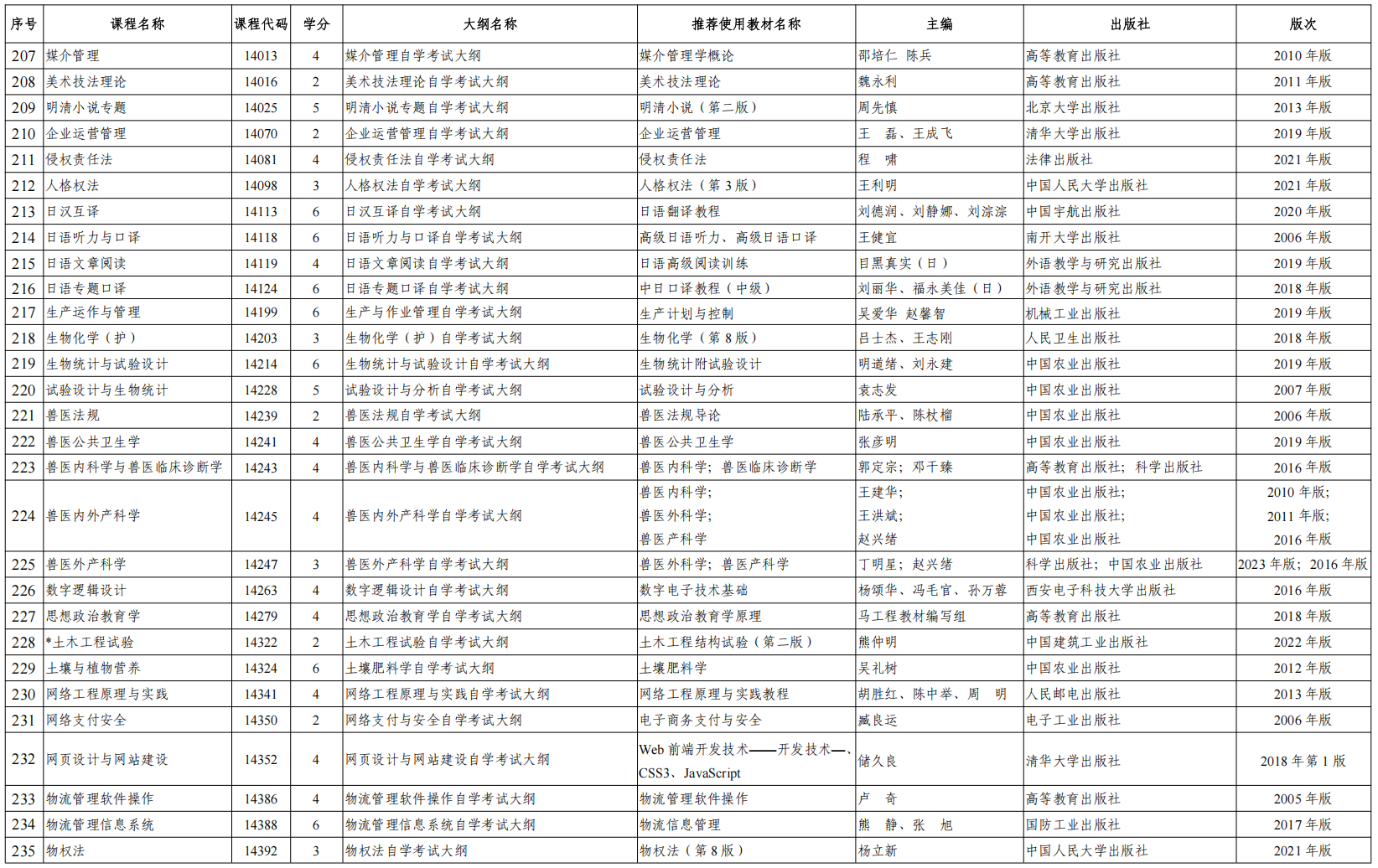 关于2025年陕西省高等教育自学考试省考课程推荐使用教材目录的公告(图8)