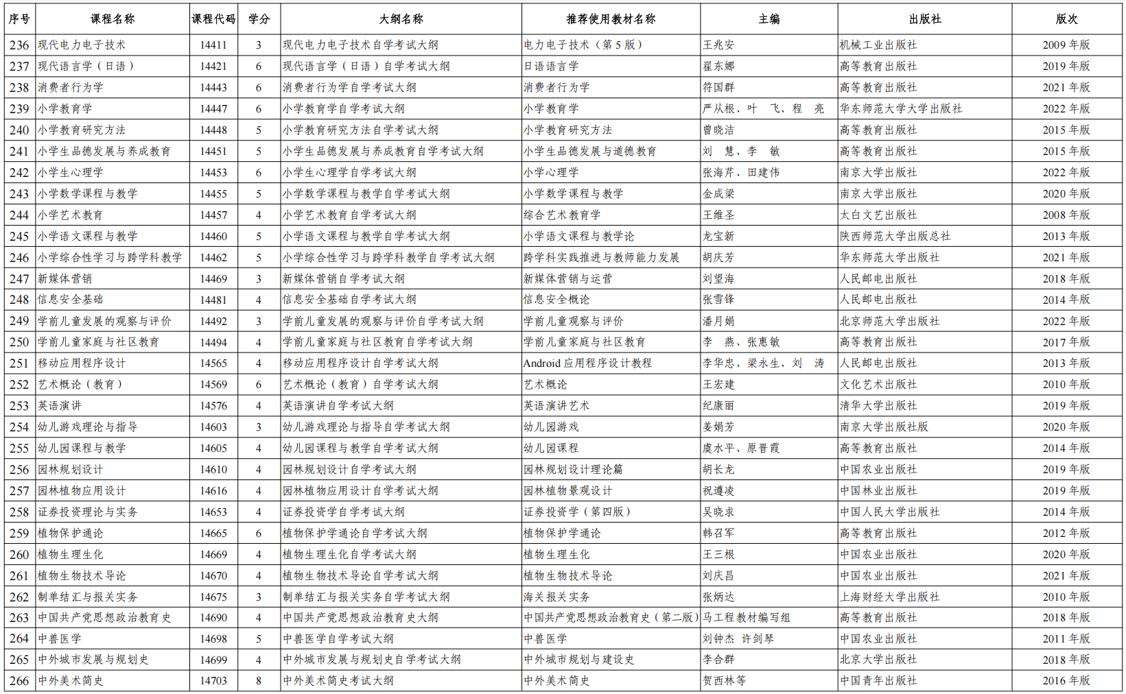 关于2025年陕西省高等教育自学考试省考课程推荐使用教材目录的公告(图9)