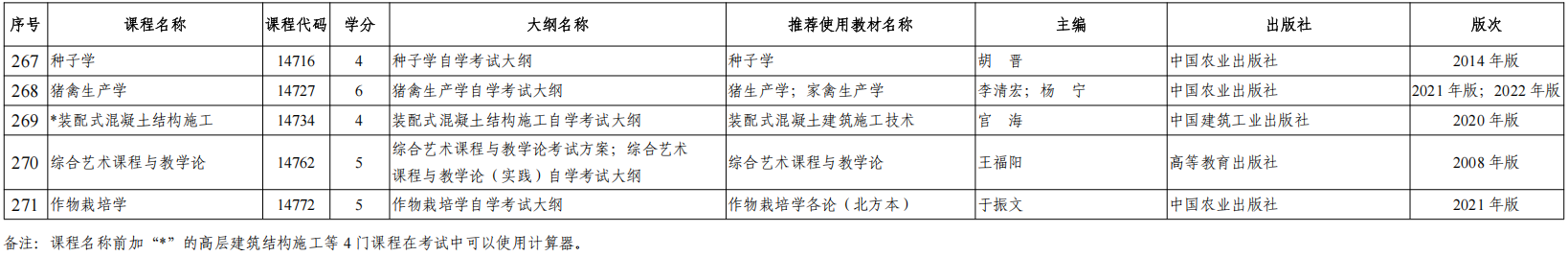 关于2025年陕西省高等教育自学考试省考课程推荐使用教材目录的公告(图10)