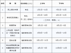 2021年上半年陕西自考考试电子转考工作通知