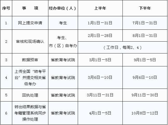 2021年上半年陕西自考考试电子转考工作通知(图1)