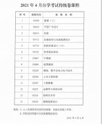 2021年4月陕西省自考传统卷课程、专用答题卡课程信息