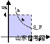 西方经济学学习笔记 价格调整曲线