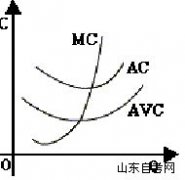 西方经济学学习笔记 短期成本曲线