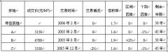 全国2008年4月高等教育自学考试资产评估试题