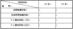 全国2008年4月高等教育自学考试银行会计学试题