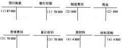 全国2008年4月高等教育自学考试基础会计学试题