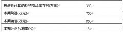 全国2008年4月高等教育自学考试企业经济统计学试