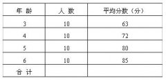 全国2008年1月高等教育自学考试学前教育科学研究