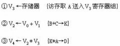 全国2008年4月高等教育自学考试计算机系统结构试