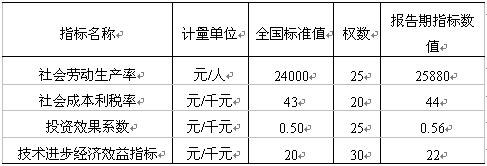 全国2008年1月高等教育自学考试国民经济统计概论(图7)