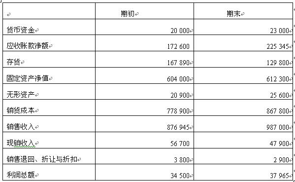 全国2008年1月高等教育自学考试财务报表分析（一(图4)