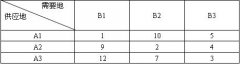 全国2008年1月高等教育自学考试电子商务与现代物