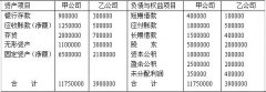 全国2007年10月高等教育自学考试高级财务会计试