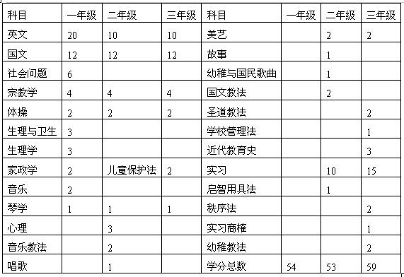 全国2007年7月高等教育自学考试学前教育史试题(图1)