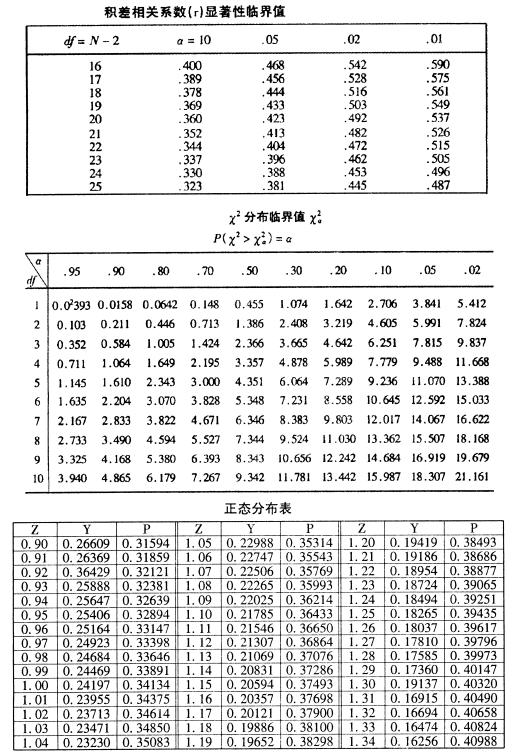 全国2007年7月高等教育自学考试教育统计与测量试(图5)