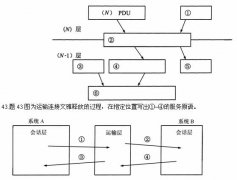 全国2007年10月高等教育自学考试计算机通信网试