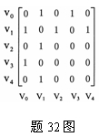 全国2007年10月高等教育自学考试数据结构导论试(图6)