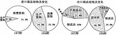 全国2007年10月高等教育自学考试中国近现代经济