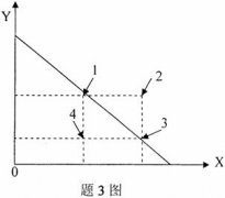 全国2007年7月高等教育自学考试消费经济学真题