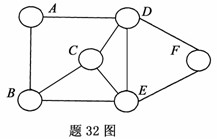 全国2007年7月高等教育自学考试数据通信原理试题(图6)