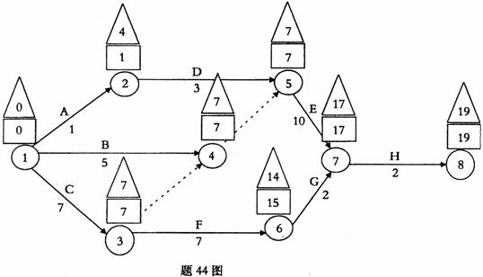 全国2008年4月高等教育自学考试生产与作业管理试(图2)