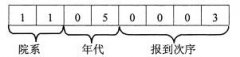 全国2008年7月高等教育自学考试管理系统中计算机