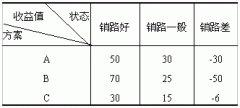 全国2008年10月高等教育自学考试建筑经济与企业