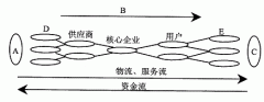 全国2008年10月高等教育自学考试管理系统中计算