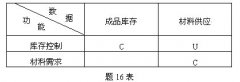 全国2009年1月高等教育自学考试管理系统中计算机