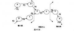 全国2009年1月高等教育自学考试软件工程试题