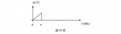 全国2009年1月高等教育自学考试数字通信原理试题