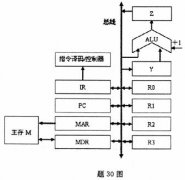 全国2009年4月高等教育自学考试计算机组成原理试