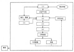 全国2009年1月高等教育自学考试管理信息系统试题