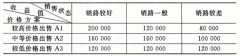 全国2009年4月高等教育自学考试运筹学基础试题