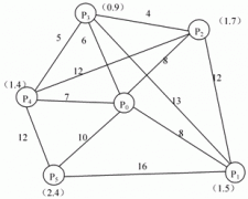 全国2009年10月高等教育自学考试电子商务与现代