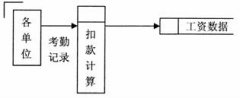 全国2010年1月高等教育自学考试管理系统中计算机