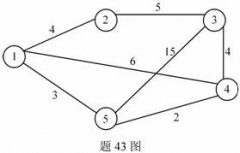 全国2010年1月高等教育自学考试计算机通信网试题