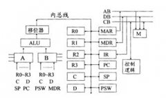 全国2010年4月高等教育自学考试计算机组成原理试