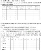 全国2010年4月高等教育自学考试操作系统试题