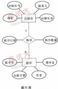 全国2010年10月高等教育自学考试管理信息系统试