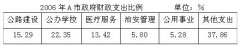 全国2010年4月高等教育自学考试商务交流(二)试题